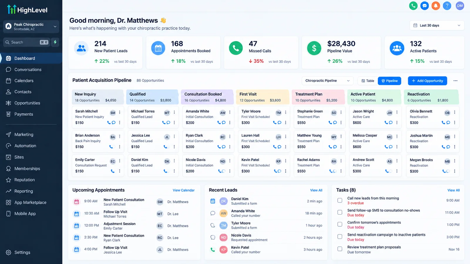 Chiropractic clinic CRM dashboard