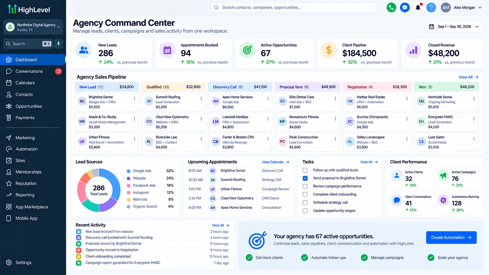 Digital marketing agency CRM dashboard
